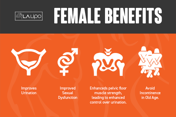 See our incontinence treatment prices and plans from LA LIPO Chelmsford